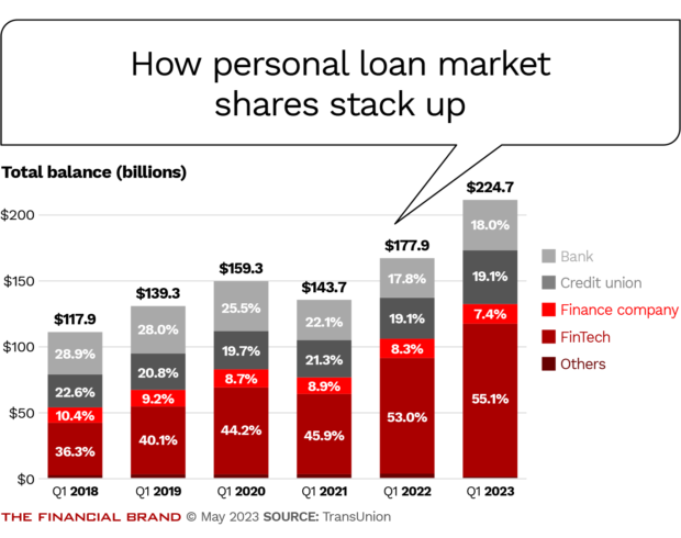 Personal Loans in 2026: The Numbers, the Trends, and Where to Find Your Best Deal